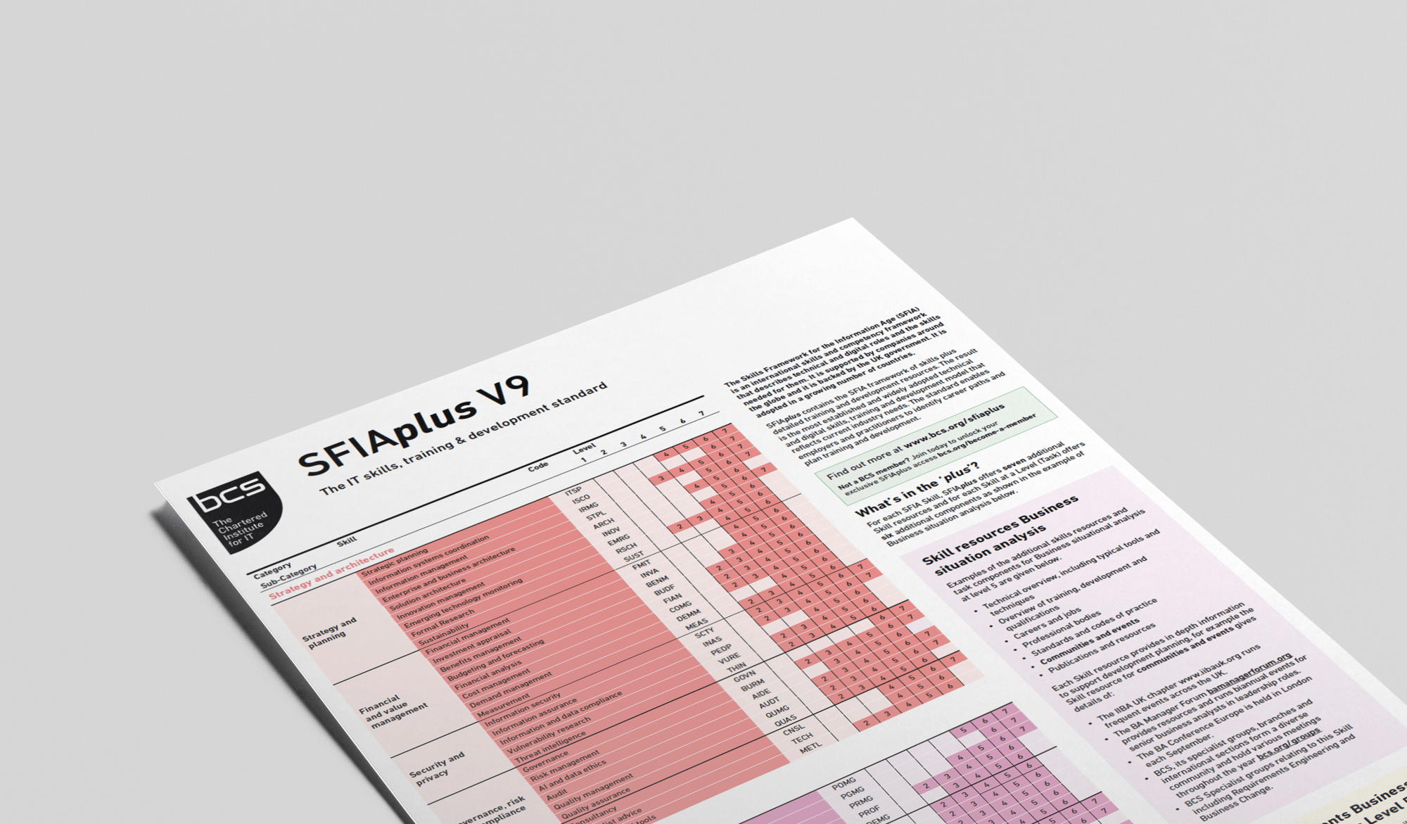 SFIA wallchart V9_Mockup 2024